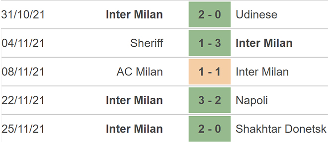 soi kèo Venezia vs Inter, kèo nhà cái, Venezia vs Inter, nhận định bóng đá, Venezia, Inter, keo nha cai, dự đoán bóng đá, bóng đá Ý, Serie A