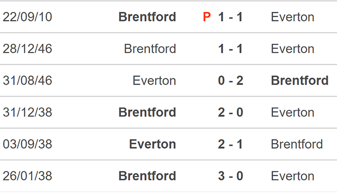 soi kèo Brentford vs Everton, kèo nhà cái, Brentford vs Everton, nhận định bóng đá, Brentford, Everton, keo nha cai, dự đoán bóng đá, bóng đá Anh, Ngoại hạng Anh