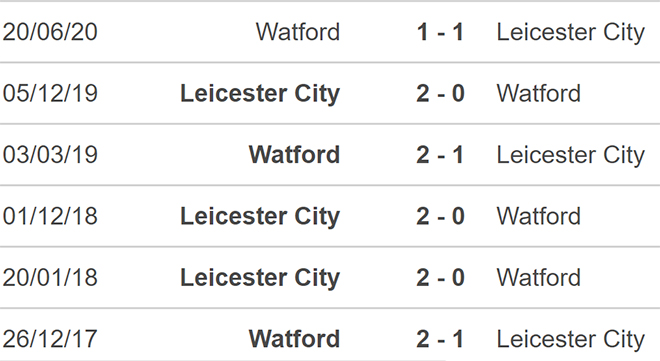 soi kèo Leicester vs Watford, kèo nhà cái, Leicester vs Watford, nhận định bóng đá, Leicester, Watford, keo nha cai, dự đoán bóng đá, bóng đá Anh, Ngoại hạng Anh
