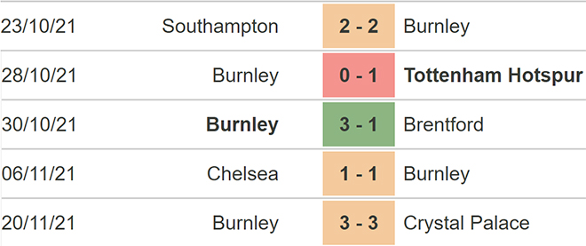 soi kèo Burnley vs Tottenham, kèo nhà cái, Burnley vs Tottenham, nhận định bóng đá, Burnley, Tottenham, keo nha cai, dự đoán bóng đá, bóng đá Anh, Ngoại hạng Anh