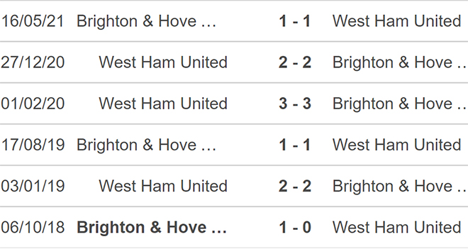 West Ham vs Brighton, kèo nhà cái, soi kèo West Ham vs Brighton, nhận định bóng đá, West Ham, Brighton, keo nha cai, dự đoán bóng đá, Ngoại hạng Anh, bóng đá Anh