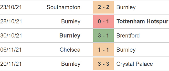 Wolves vs Burnley, kèo nhà cái, soi kèo Wolves vs Burnley, nhận định bóng đá, Wolves, Burnley, keo nha cai, dự đoán bóng đá, Ngoại hạng Anh, bóng đá Anh