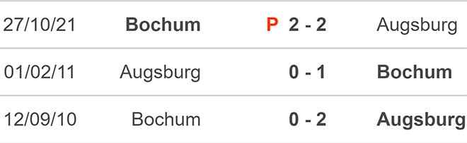 soi kèo Augsburg vs Bochum, kèo nhà cái, Augsburg vs Bochum, nhận định bóng đá, Augsburg, Bochum, keo nha cai, dự đoán bóng đá, bóng đá Đức, Bundesliga