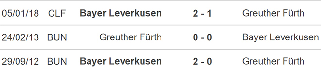 soi kèo Leverkusen vs Furth, kèo nhà cái, Leverkusen vs Furth, nhận định bóng đá, Leverkusen, Furth, keo nha cai, dự đoán bóng đá, bóng đá Đức, Bundesliga
