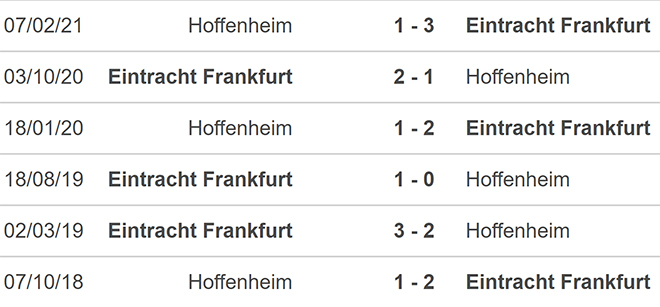 soi kèo Hoffenheim vs Frankfurt, kèo nhà cái, Hoffenheim vs Frankfurt, nhận định bóng đá, Hoffenheim, Frankfurt, keo nha cai, dự đoán bóng đá, bóng đá Đức, Bundesliga