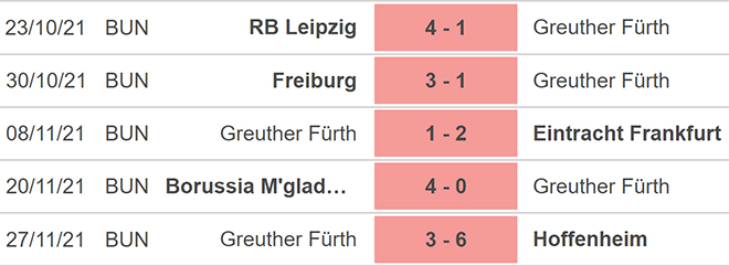 soi kèo Leverkusen vs Furth, kèo nhà cái, Leverkusen vs Furth, nhận định bóng đá, Leverkusen, Furth, keo nha cai, dự đoán bóng đá, bóng đá Đức, Bundesliga