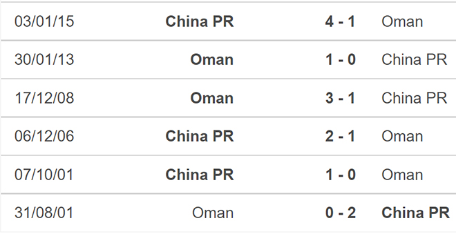 Trung Quốc vs Oman, kèo nhà cái, soi kèo Trung Quốc vs Oman, nhận định bóng đá, Trung Quốc, Oman, keo nha cai, dự đoán bóng đá, vòng loại World Cup 2022 châu Á