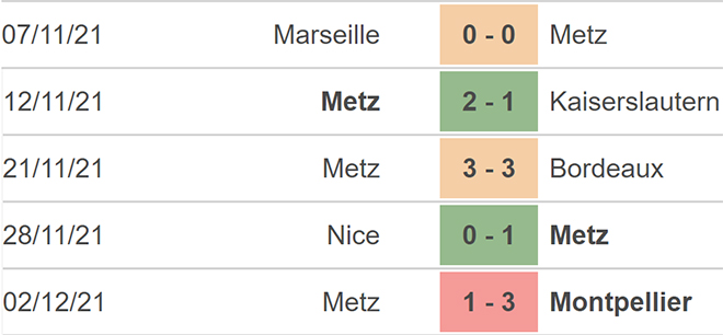 Monaco vs Metz, kèo nhà cái, soi kèo Monaco vs Metz, nhận định bóng đá, Monaco, Metz, keo nha cai, dự đoán bóng đá, bóng đá Pháp, ligue 1