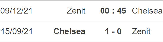 Zenit vs Chelsea, kèo nhà cái, soi kèo Zenit vs Chelsea, nhận định bóng đá, Zenit, Chelsea, keo nha cai, dự đoán bóng đá, Cúp C1, keonhacai, kèo Chelsea, kèo C1