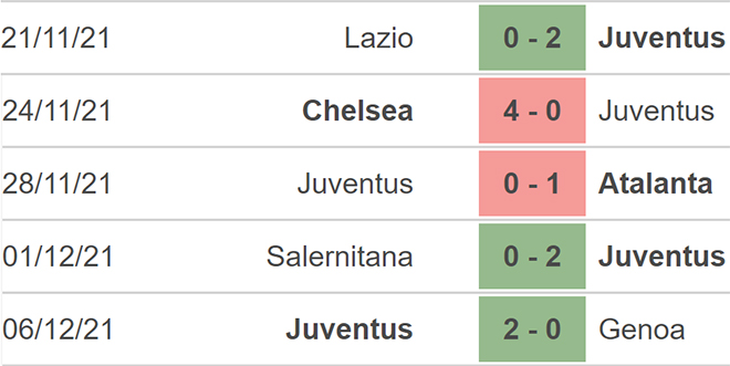 Juventus vs Malmo, kèo nhà cái, soi kèo Juventus vs Malmo, nhận định bóng đá, Juventus, Malmo, keo nha cai, dự đoán bóng đá, Cúp C1, keonhacai, kèo Juventus, kèo C1