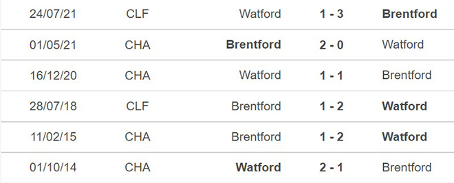 Brentford vs Watford, kèo nhà cái, soi kèo Brentford vs Watford, nhận định bóng đá, Brentford, Watford, keo nha cai, dự đoán bóng đá, Ngoại hạng Anh
