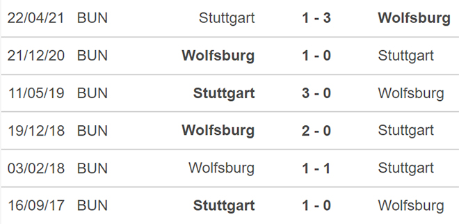 kèo nhà cái, nhận định bóng đá, Wolfsburg vs Stuttgart, soi kèo Wolfsburg vs Stuttgart, keo nha cai, Wolfsburg, Stuttgart, dự đoán bóng đá, tỷ lệ kèo, Bundesliga