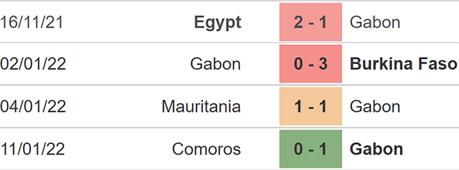 Gabon vs Ghana, kèo nhà cái, soi kèo SGabon vs Ghana, nhận định bóng đá, Gabon, Ghana, keo nha cai, dự đoán bóng đá, CAN 2022, AFCON 2022, bong da chau Phi