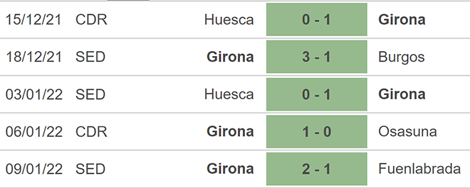 Girona vs Vallecano, kèo nhà cái, soi kèo Girona vs Vallecano, nhận định bóng đá, Girona, Vallecano, keo nha cai, dự đoán bóng đá, bóng đá Tây Ban Nha, Cúp Nhà Vua