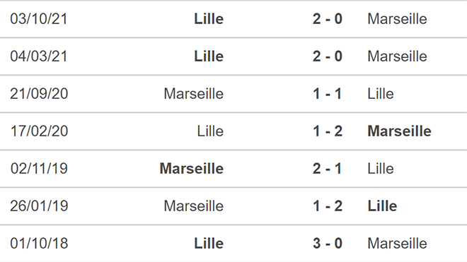 Marseille vs Lille, kèo nhà cái, soi kèo Marseille vs Lille, nhận định bóng đá, Marseille, Lille, keo nha cai, dự đoán bóng đá, bóng đá Pháp, Ligue 1