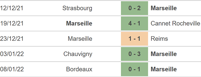 Marseille vs Lille, kèo nhà cái, soi kèo Marseille vs Lille, nhận định bóng đá, Marseille, Lille, keo nha cai, dự đoán bóng đá, bóng đá Pháp, Ligue 1