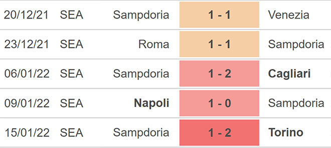 Juventus vs Sampdoria, kèo nhà cái, soi kèo Juventus vs Sampdoria, nhận định bóng đá, Juventus, Sampdoria, keo nha cai, dự đoán bóng đá, Serie A, bóng đá Ý