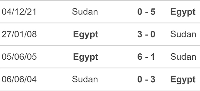 Ai Cập vs Sudan, kèo nhà cái, soi kèo Ai Cập vs Sudan, nhận định bóng đá,  Ai Cập, Sudan, keo nha cai, dự đoán bóng đá, bóng đá châu Phi, AFCON 2022, CAN 2022