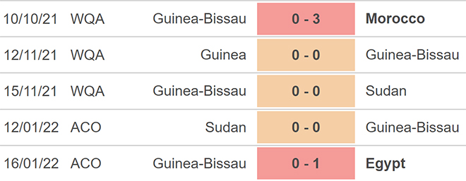 Guinea-Bissau vs Nigeria, kèo nhà cái, soi kèo Guinea-Bissau vs Nigeria, nhận định bóng đá, Guinea-Bissau, Nigeria, keo nha cai, dự đoán bóng đá, bóng đá châu Phi, AFCON