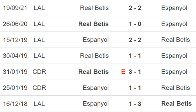 Espanyol vs Betis, kèo nhà cái, soi kèo Espanyol vs Betis, nhận định bóng đá, Espanyol, Betis, keo nha cai, dự đoán bóng đá, La Liga, bong da Tay Ban Nha, keonhacai