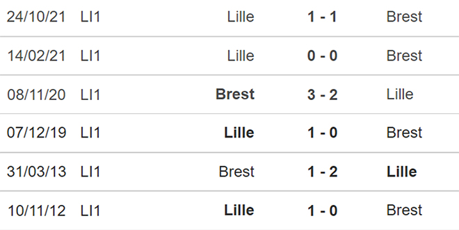 soi kèo Brest vs Lille, nhận định bóng đá, Brest vs Lille, kèo nhà cái, Brest, Lille, keo nha cai, dự đoán bóng đá, bóng đá Pháp, Ligue 1