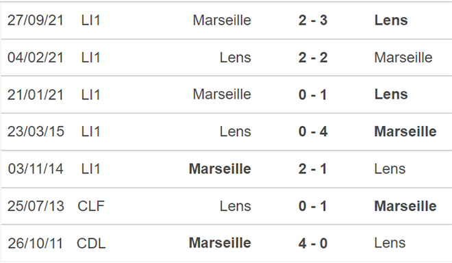 soi kèo Lens vs Marseille, nhận định bóng đá, Lens vs Marseille, kèo nhà cái, Lens, Marseille, keo nha cai, dự đoán bóng đá, bóng đá Pháp, Ligue 1