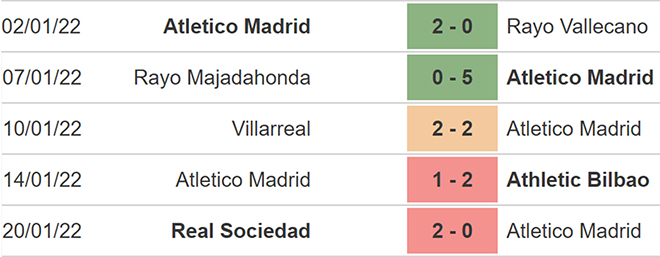 soi kèo Atletico vs Valencia, nhận định bóng đá, Atletico vs Valencia, kèo nhà cái, Atletico, Valencia, keo nha cai, dự đoán bóng đá, bóng đá Tây Ban Nha, La Liga