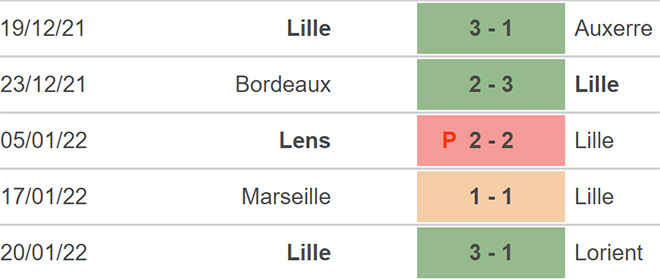 soi kèo Brest vs Lille, nhận định bóng đá, Brest vs Lille, kèo nhà cái, Brest, Lille, keo nha cai, dự đoán bóng đá, bóng đá Pháp, Ligue 1