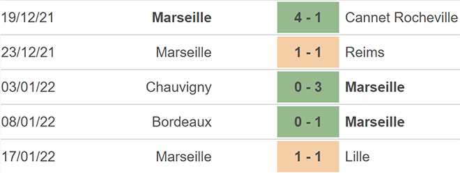 soi kèo Lens vs Marseille, nhận định bóng đá, Lens vs Marseille, kèo nhà cái, Lens, Marseille, keo nha cai, dự đoán bóng đá, bóng đá Pháp, Ligue 1