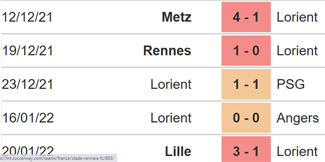soi kèo Nantes vs Lorient, nhận định bóng đá, Nantes vs Lorient, kèo nhà cái, Nantes, Lorient, keo nha cai, dự đoán bóng đá, bóng đá Pháp, Ligue 1