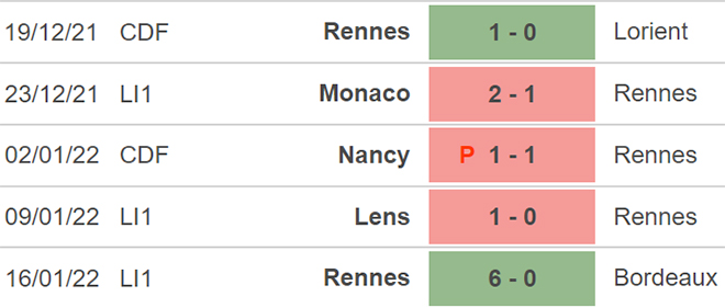 Clermont vs Rennes, kèo nhà cái, soi kèo Clermont vs Rennes, nhận định bóng đá, Clermont, Rennes, keo nha cai, dự đoán bóng đá, Ligue 1, bóng đá Pháp