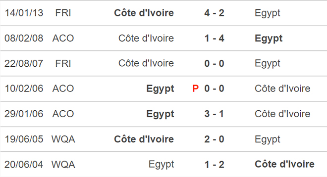 Bờ Biển Ngà vs Ai Cập, kèo nhà cái, soi kèo Bờ Biển Ngà vs Ai Cập, nhận định bóng đá, Bờ Biển Ngà, Ai Cập, keo nha cai, dự đoán bóng đá, bóng đá châu Phi, AFCON 2022