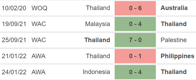 nữ Úc vs nữ Thái Lan, kèo nhà cái, soi kèo nữ Úc vs Nữ Thái Lan, nhận định bóng đá, nữ Úc, nữ Thái Lan, keo nha cai, dự đoán bóng đá, bóng đá nữ châu Á