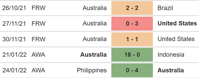nữ Úc vs nữ Thái Lan, kèo nhà cái, soi kèo nữ Úc vs Nữ Thái Lan, nhận định bóng đá, nữ Úc, nữ Thái Lan, keo nha cai, dự đoán bóng đá, bóng đá nữ châu Á