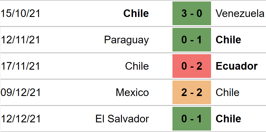 soi kèo Chile vs Argentina, nhận định bóng đá, Chile vs Argentina, kèo nhà cái, Chile, Argentina, keo nha cai, dự đoán bóng đá, bóng đá vòng loại World Cup