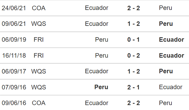 Peru vs Ecuador, kèo nhà cái, soi kèo Peru vs Ecuador, nhận định bóng đá, Peru, Ecuador, keo nha cai, dự đoán bóng đá, vòng loại World Cup 2022 Nam Mỹ, keonhacai