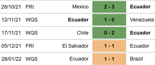 Peru vs Ecuador, kèo nhà cái, soi kèo Peru vs Ecuador, nhận định bóng đá, Peru, Ecuador, keo nha cai, dự đoán bóng đá, vòng loại World Cup 2022 Nam Mỹ, keonhacai
