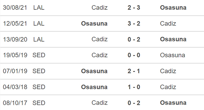 Osasuna vs Cadiz, kèo nhà cái, soi kèo Osasuna vs Cadiz, nhận định bóng đá, Osasuna, Cadiz, keo nha cai, dự đoán bóng đá, La liga, bong da Tay Ban Nha