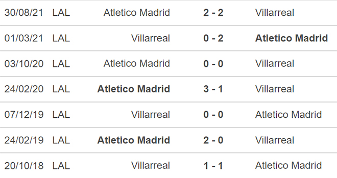 Villarreal vs Atletico, kèo nhà cái, soi kèo Villarreal vs Atletico, nhận định bóng đá, Villarreal, Atletico, keo nha cai, dự đoán bóng đá, La liga, bong da Tay Ban Nha