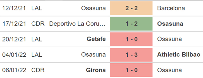 Osasuna vs Cadiz, kèo nhà cái, soi kèo Osasuna vs Cadiz, nhận định bóng đá, Osasuna, Cadiz, keo nha cai, dự đoán bóng đá, La liga, bong da Tay Ban Nha