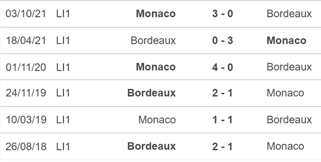soi kèo Bordeaux vs Monaco, nhận định bóng đá, Bordeaux vs Monaco, kèo nhà cái, Bordeaux, Monaco, keo nha cai, dự đoán bóng đá, bóng đá Pháp, Ligue 1
