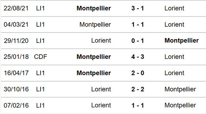 soi kèo Lorient vs Montpellier, nhận định bóng đá, Lorient vs Montpellier, kèo nhà cái, Lorient, Montpellier, keo nha cai, dự đoán bóng đá, bóng đá Pháp, Ligue 1