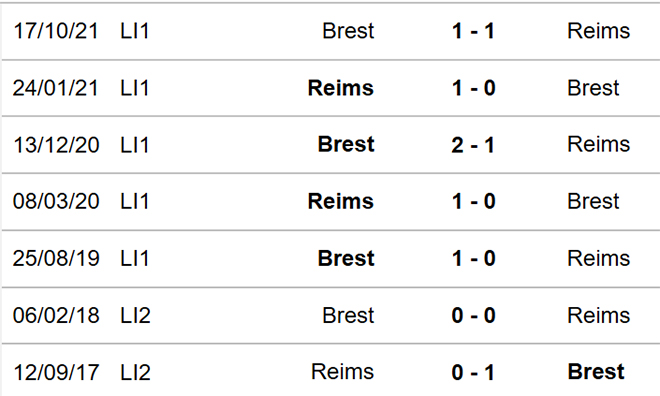 soi kèo Reims vs Brest, nhận định bóng đá, Reims vs Brest, kèo nhà cái, Reims, Brest, keo nha cai, dự đoán bóng đá, bóng đá Pháp, Ligue 1