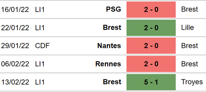 Reims vs Brest, kèo nhà cái, soi kèo Reims vs Brest, nhận định bóng đá, Reims, Brest, keo nha cai, dự đoán bóng đá, Ligue 1, bóng đá Pháp