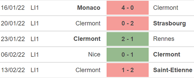 soi kèo Marseille vs Clermont, nhận định bóng đá, Marseille vs Clermont, kèo nhà cái, Marseille, Clermont, keo nha cai, dự đoán bóng đá, bóng đá Pháp, Ligue 1