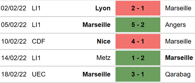 soi kèo Marseille vs Clermont, nhận định bóng đá, Marseille vs Clermont, kèo nhà cái, Marseille, Clermont, keo nha cai, dự đoán bóng đá, bóng đá Pháp, Ligue 1