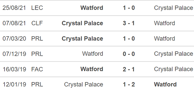 soi kèo Watford Crystal Palace, nhận định bóng đá, Watford Crystal Palace, kèo nhà cái, Watford, Crystal Palace, keo nha cai, dự đoán bóng đá, bóng đá Anh, Ngoại hạng Anh