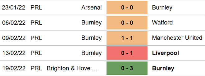 soi kèo Burnley vs Tottenham, nhận định bóng đá, Burnley vs Tottenham, kèo nhà cái, Burnley, Tottenham, keo nha cai, dự đoán bóng đá, bóng đá Anh, Ngoại hạng Anh
