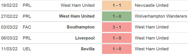 West Ham vs Aston Villa, nhận định bóng đá, soi kèo West Ham vs Aston Villa, kèo nhà cái, West Ham, Aston Villa, keo nha cai, dự đoán bóng đá, bóng đá Anh, ngoại hạng Anh