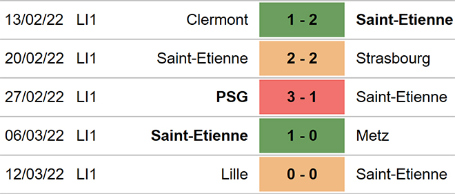 soi kèo St Etienne vs Troyes, kèo nhà cái, St Etienne vs Troyes, nhận định bóng đá, St Etienne, Troyes, keo nha cai, dự đoán bóng đá, bóng đá Pháp, Ligue 1